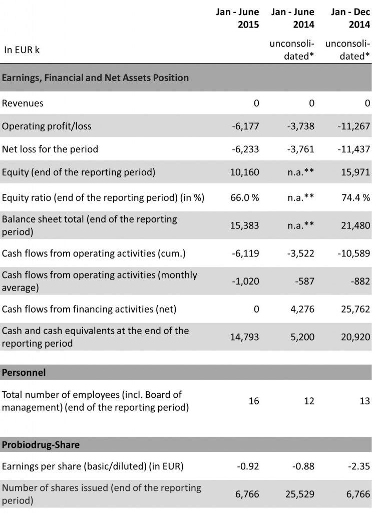 Key Figures